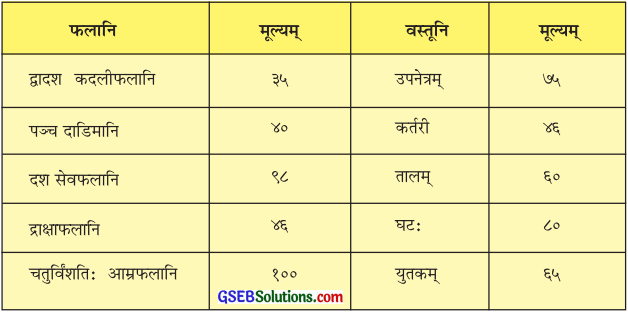 GSEB Solutions Class 8 Sanskrit Chapter 7 सङ्ख्या 2