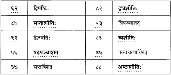 GSEB Solutions Class 8 Sanskrit Chapter 7 सङ्ख्या 5