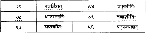 GSEB Solutions Class 8 Sanskrit पुनरावर्तनम् – 2 3