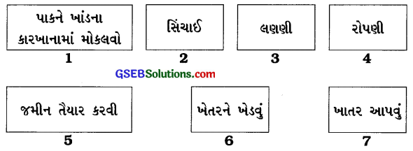 GSEB Solutions Class 8 Science Chapter 1 પાક ઉત્પાદન અને વ્યવસ્થાપન 1