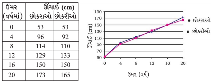 GSEB Solutions Class 8 Science Chapter 10 તરુણાવસ્થા તરફ 4