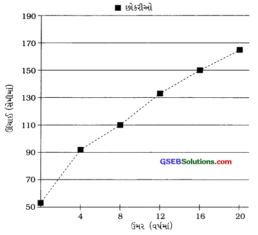 GSEB Solutions Class 8 Science Chapter 10 તરુણાવસ્થા તરફ 6