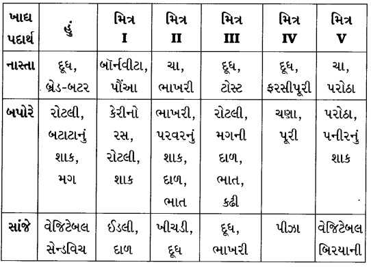 GSEB Solutions Class 8 Science Chapter 10 તરુણાવસ્થા તરફ 9