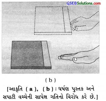 GSEB Solutions Class 8 Science Chapter 12 ઘર્ષણ 4