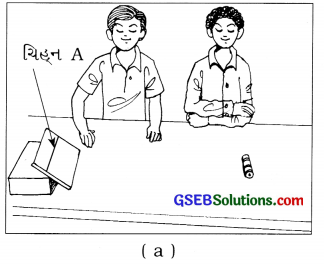 GSEB Solutions Class 8 Science Chapter 12 ઘર્ષણ 6