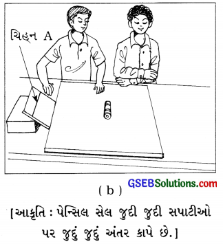 GSEB Solutions Class 8 Science Chapter 12 ઘર્ષણ 7