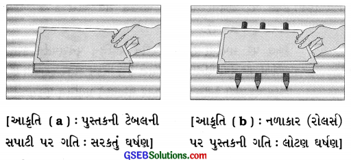 GSEB Solutions Class 8 Science Chapter 12 ઘર્ષણ 8