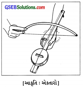 GSEB Solutions Class 8 Science Chapter 13 ધ્વનિ 12