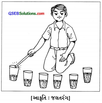 GSEB Solutions Class 8 Science Chapter 13 ધ્વનિ 14