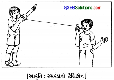GSEB Solutions Class 8 Science Chapter 13 ધ્વનિ 21