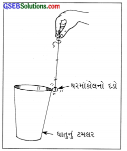 GSEB Solutions Class 8 Science Chapter 13 ધ્વનિ 24