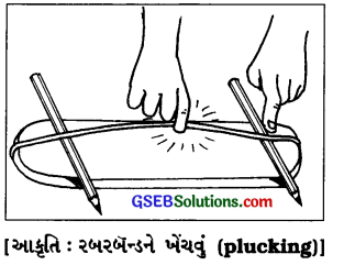GSEB Solutions Class 8 Science Chapter 13 ધ્વનિ 7