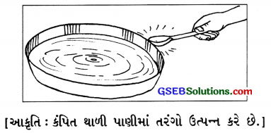 GSEB Solutions Class 8 Science Chapter 13 ધ્વનિ 9