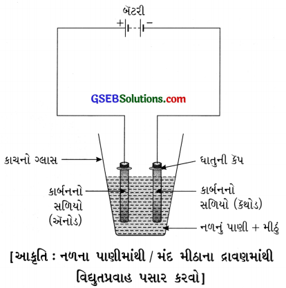GSEB Solutions Class 8 Science Chapter 14 વિદ્યુતપ્રવાહની રાસાયણિક અસરો 10