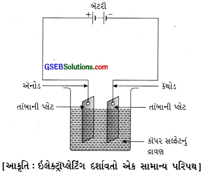 GSEB Solutions Class 8 Science Chapter 14 વિદ્યુતપ્રવાહની રાસાયણિક અસરો 14