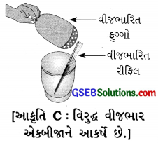 GSEB Solutions Class 8 Science Chapter 15 કેટલીક કુદરતી ઘટનાઓ 7