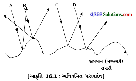 GSEB Solutions Class 8 Science Chapter 16 પ્રકાશ 1