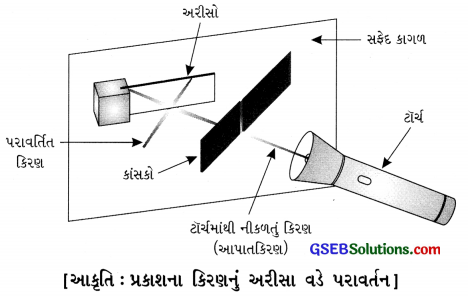 GSEB Solutions Class 8 Science Chapter 16 પ્રકાશ 11