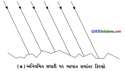 GSEB Solutions Class 8 Science Chapter 16 પ્રકાશ 13