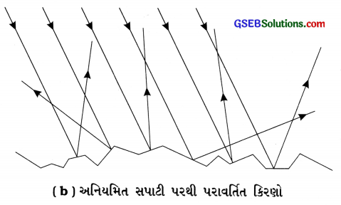 GSEB Solutions Class 8 Science Chapter 16 પ્રકાશ 14