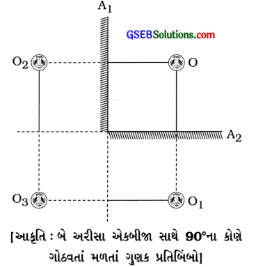 GSEB Solutions Class 8 Science Chapter 16 પ્રકાશ 15