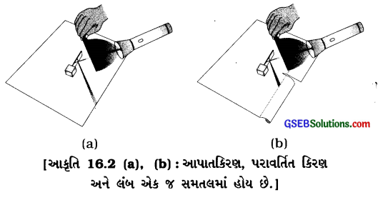 GSEB Solutions Class 8 Science Chapter 16 પ્રકાશ 2