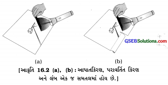 GSEB Solutions Class 8 Science Chapter 16 પ્રકાશ 3