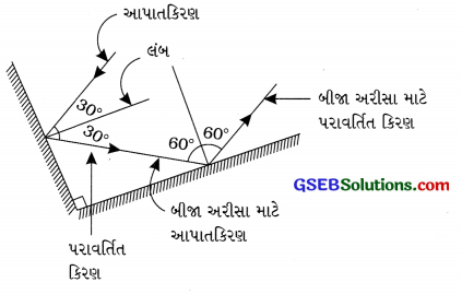 GSEB Solutions Class 8 Science Chapter 16 પ્રકાશ 6