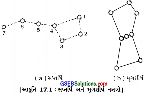 GSEB Solutions Class 8 Science Chapter 17 તારાઓ અને સૂર્યમંડળ 1