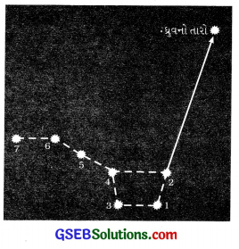 GSEB Solutions Class 8 Science Chapter 17 તારાઓ અને સૂર્યમંડળ 8