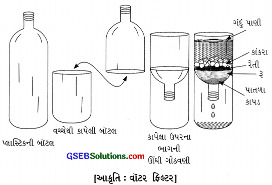 GSEB Solutions Class 8 Science Chapter 18 હવા અને પાણીનું પ્રદૂષણ 10