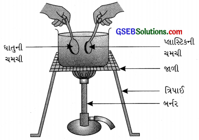 GSEB Solutions Class 8 Science Chapter 3 સંશ્લેષિત (કૃત્રિમ) રેસાઓ અને પ્લાસ્ટિક 3
