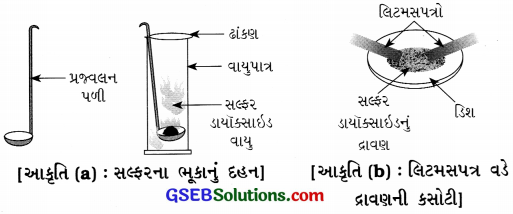 GSEB Solutions Class 8 Science Chapter 4 પદાર્થો ધાતુ અને અધાતુ 6