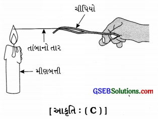GSEB Solutions Class 8 Science Chapter 6 દહન અને જ્યોત 13