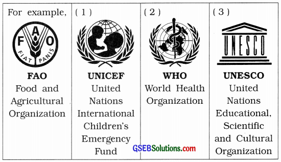 GSEB Solutions Class 8 Social Science Chapter 11 The United Nations (U.N.) 1