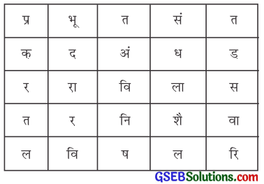 GSEB Solutions Class 9 Hindi Chapter 4 कर्ण का जीवन-दर्शन 1