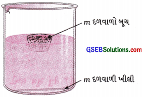 GSEB Solutions Class 9 Science Chapter 10 ગુરુત્વાકર્ષણ 8