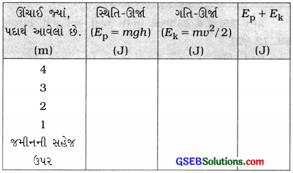 GSEB Solutions Class 9 Science Chapter 11 કાર્ય અને ઊર્જા 10