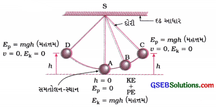 GSEB Solutions Class 9 Science Chapter 11 કાર્ય અને ઊર્જા 3