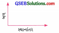GSEB Solutions Class 9 Science Chapter 11 કાર્ય અને ઊર્જા 5