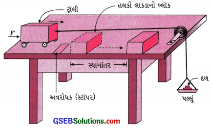 GSEB Solutions Class 9 Science Chapter 11 કાર્ય અને ઊર્જા 7