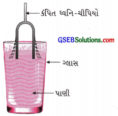 GSEB Solutions Class 9 Science Chapter 12 ધ્વનિ 13