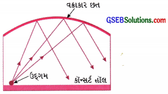 GSEB Solutions Class 9 Science Chapter 12 ધ્વનિ 17