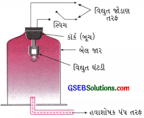 GSEB Solutions Class 9 Science Chapter 12 ધ્વનિ 2