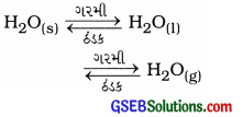 GSEB Solutions Class 9 Science Chapter 2 આપણી આસપાસનાં દ્રવ્યો શુદ્ધ છે 3