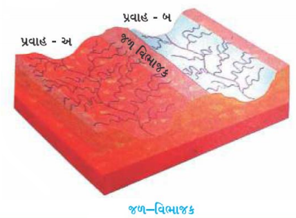 GSEB Solutions Class 9 Social Science Chapter 15 જળ-પરિવાહ 1