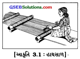 GSEB Class 6 Science Important Questions Chapter 3 રેસાથી કાપડ સુધી 1