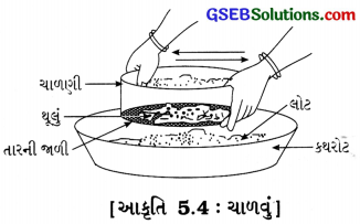 GSEB Class 6 Science Important Questions Chapter 5 પદાર્થોનું અલગીકરણ 2