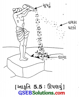 GSEB Class 6 Science Important Questions Chapter 5 પદાર્થોનું અલગીકરણ 3