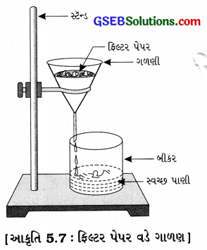 GSEB Class 6 Science Important Questions Chapter 5 પદાર્થોનું અલગીકરણ 5